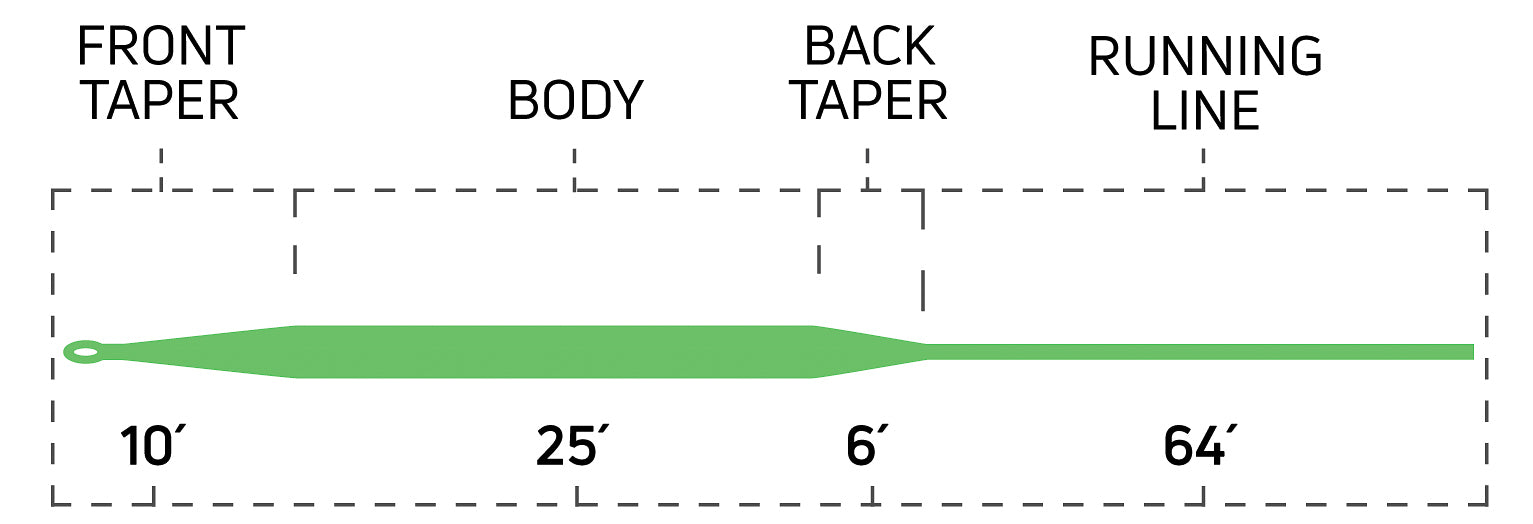 Cortland Classic 444Sl Fly Line - Feather Craft Fly Fishing