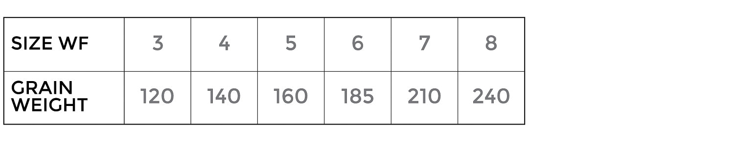 Cortland Trout Boss Floating Fly Line - Chartreuse/White - Feather Craft Fly Fishing