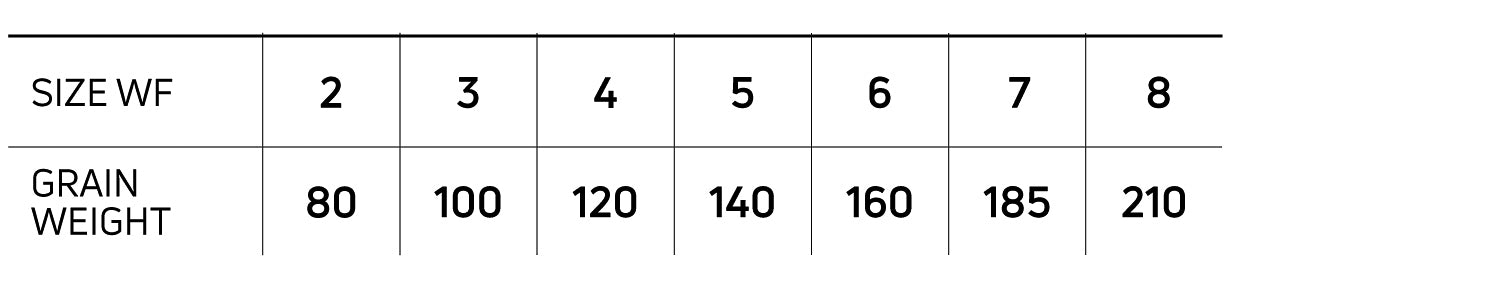 Cortland 444 Classic Sylk Floating Fly Lines - Feather Craft Fly Fishing