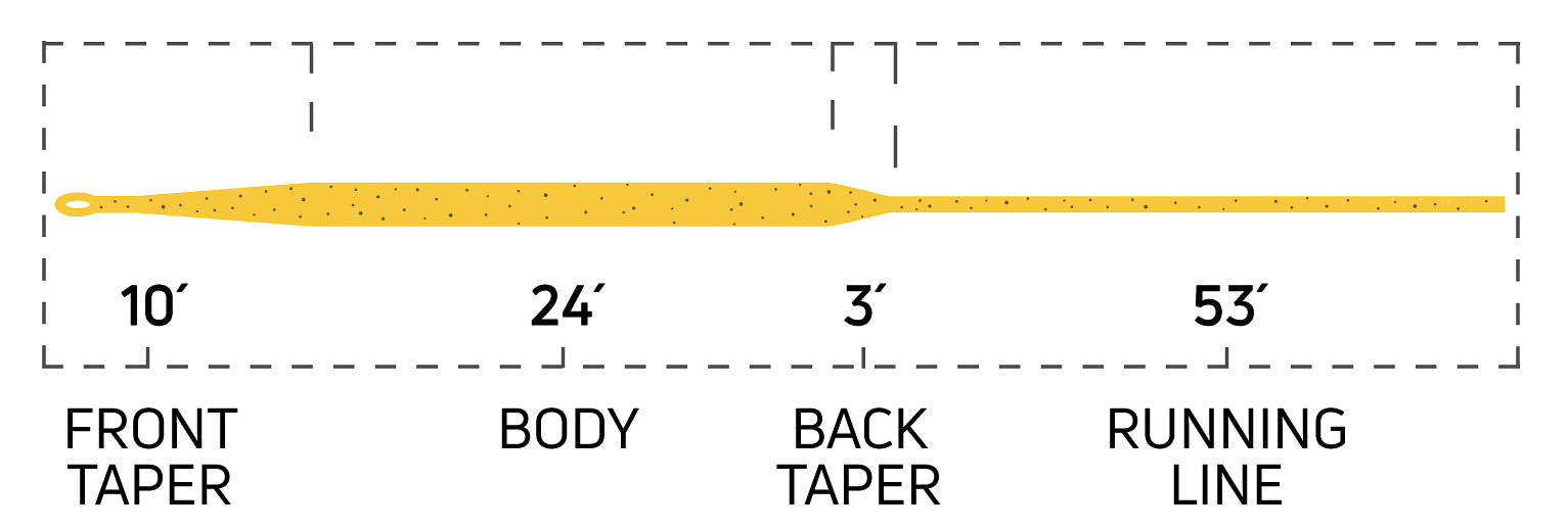Cortland 444 Classic Sylk Floating Fly Lines - Feather Craft Fly Fishing