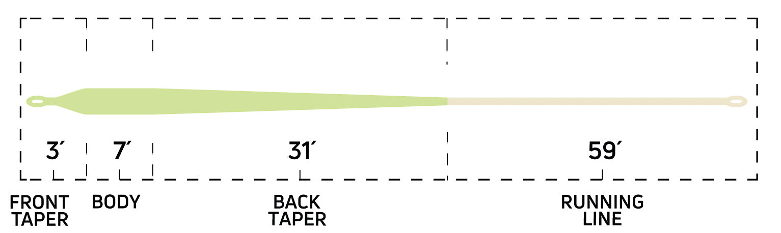 Cortland Tropic Plus Tarpon Fly Line - Feather Craft Fly Fishing