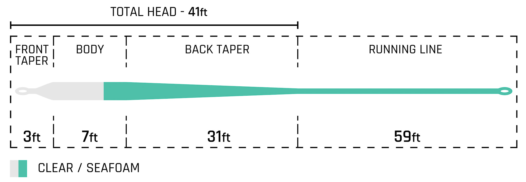 Cortland Tropic Plus Ghost Tip - Feather Craft Fly Fishing