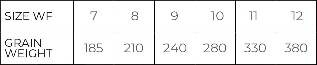 Cortland Tropic Plus Ghost Tip - Feather Craft Fly Fishing