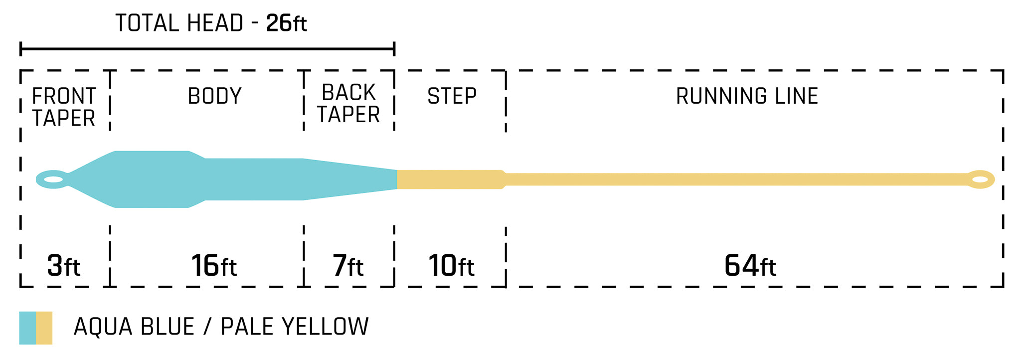 Cortland Tropic Plus All Purpose Saltwater Xp Fly Line - Feather Craft Fly Fishing