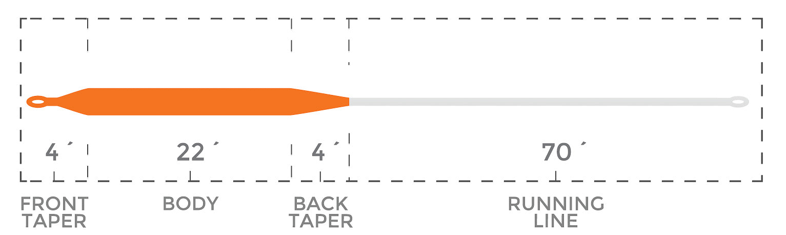 Cortland Tropic Plus Hi-Vis Flip Saltwater Fly Line - Feather Craft Fly Fishing