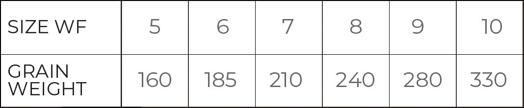 Cortland Tropic Plus Hi-Vis Flip Saltwater Fly Line - Feather Craft Fly Fishing