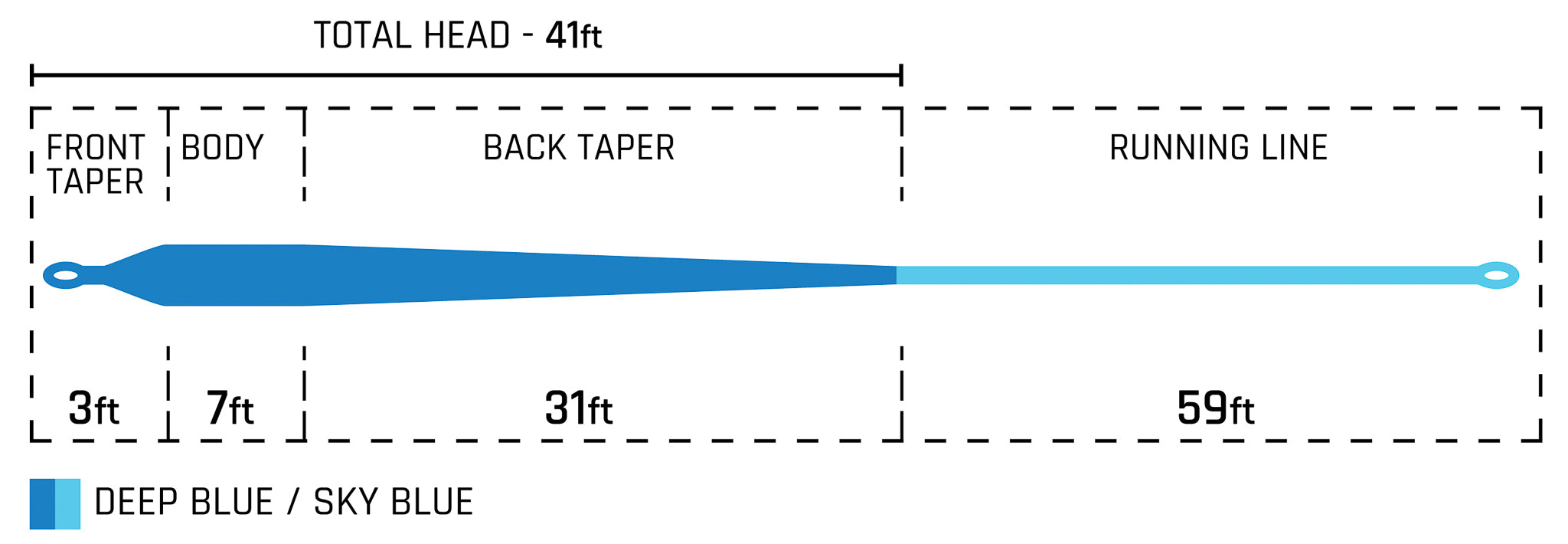 Cortland 50+ Series Intermediate Freshwater/Saltwater Fly Line - Feather Craft Fly Fishing