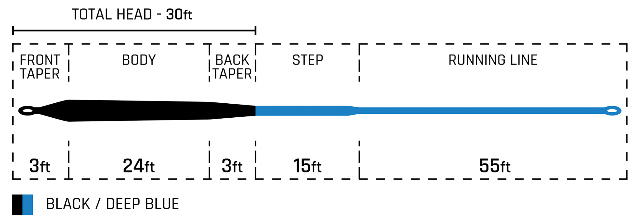 Cortland 50+ Series Heavy Sink Saltwater Fly Line - Feather Craft Fly Fishing