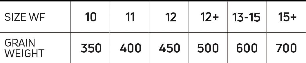 Cortland 50+ Series Heavy Sink Saltwater Fly Line - Feather Craft Fly Fishing