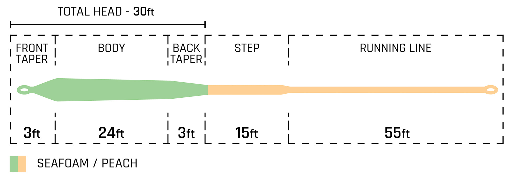 Cortland 50+ Series Cannon Saltwater Fly Line - Feather Craft Fly Fishing