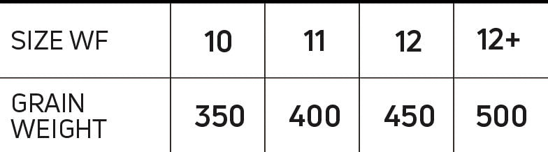 Cortland 50+ Series Cannon Saltwater Fly Line - Feather Craft Fly Fishing