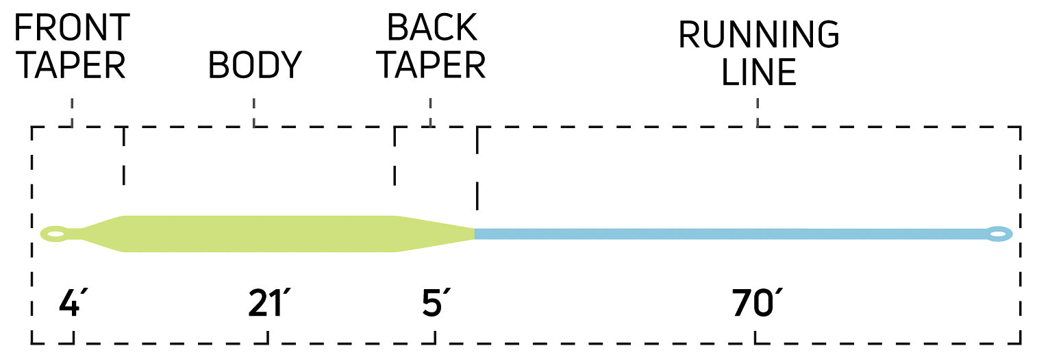Cortland Cold Saltwater Series Redfish Fly Line - Feather Craft Fly Fishing