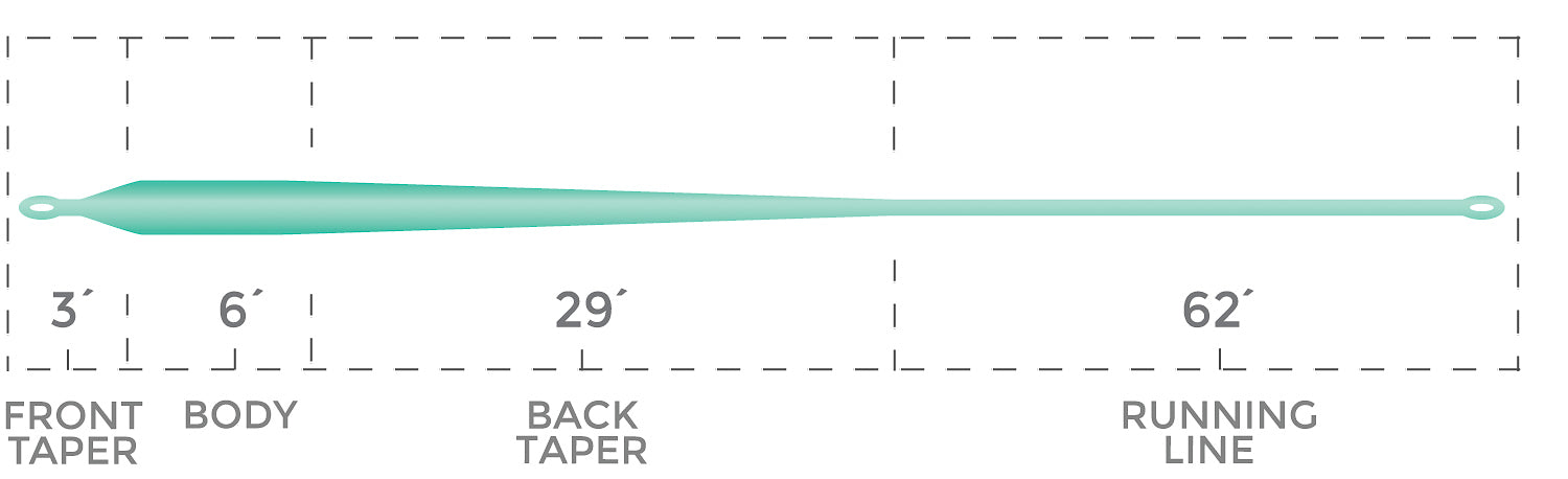 Cortland Liquid Crystal Series Guide Saltwater Fly Line - Feather Craft Fly Fishing