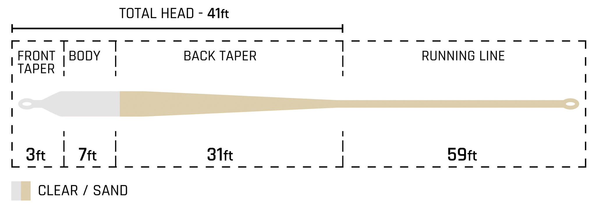 Cortland Cold Salt Series Clear Tip Fly Line - Feather Craft Fly Fishing