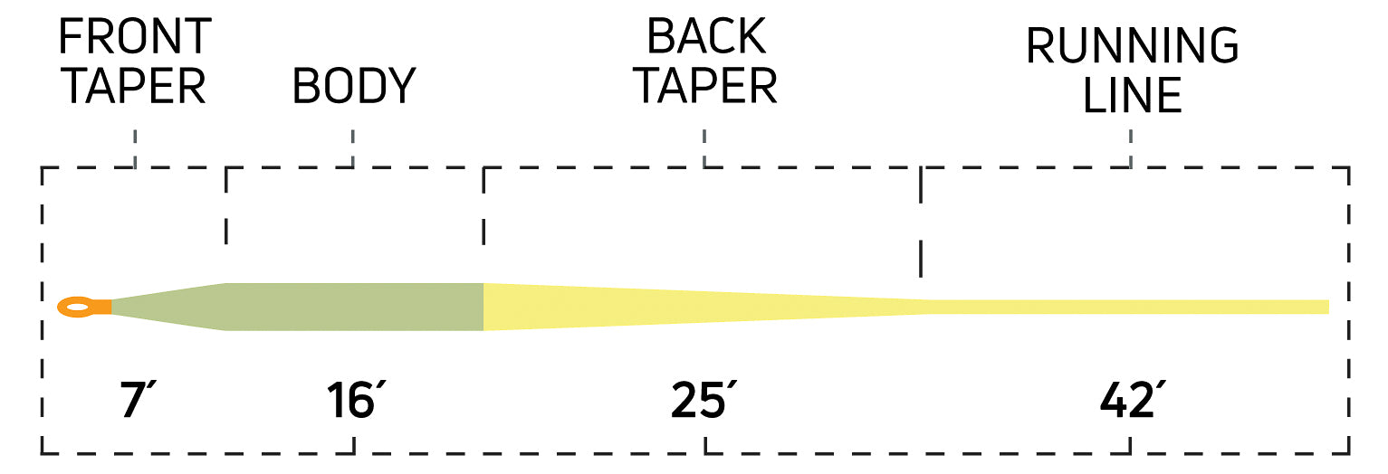 Cortland Trout Series Indicator Fly Line - Feather Craft Fly Fishing