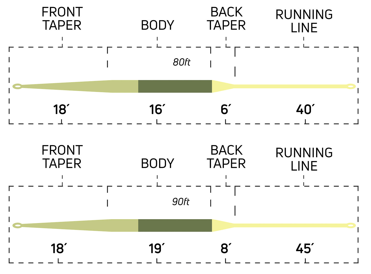 Cortland Trout Series Ultralight Fly Line - Feather Craft Fly Fishing
