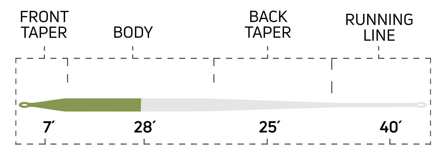 Cortland Trout Series Long Belly Distance Fly Line - Feather Craft Fly Fishing