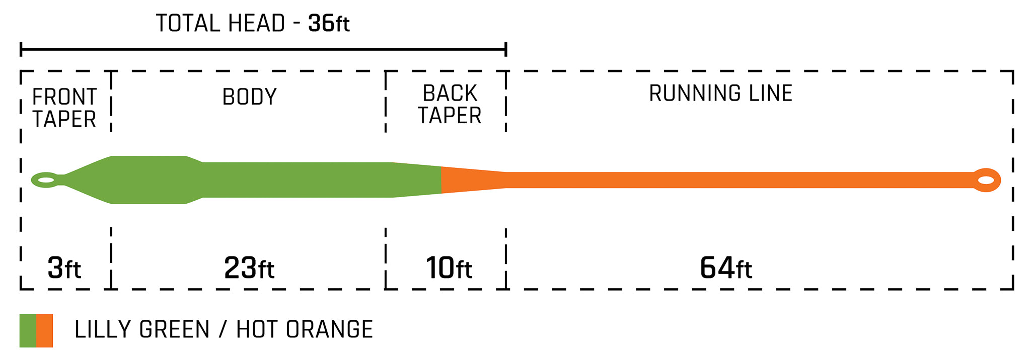 Cortland Specialty Series Bass Fly Line - Feather Craft Fly Fishing