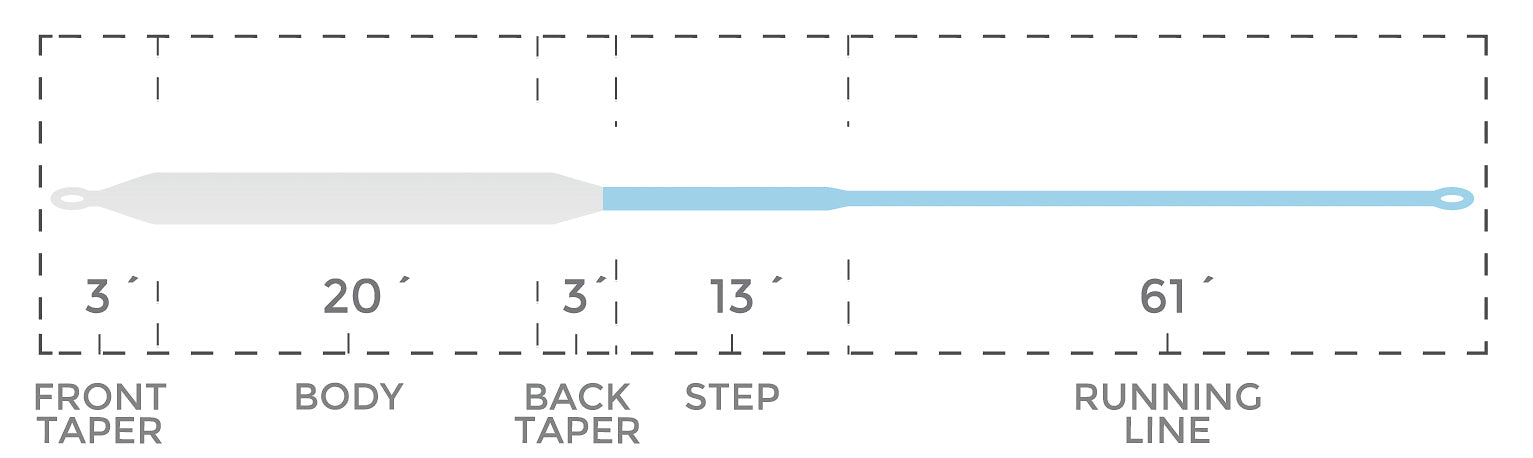 Cortland Specialty Series Compact Intermediate Fly Line - Feather Craft Fly Fishing