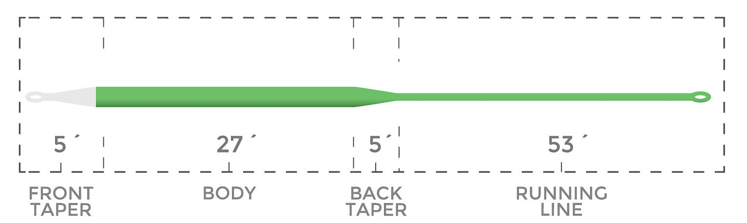 Cortland Specialty Series Ghost Tip 5 Fly Line - Feather Craft Fly Fishing