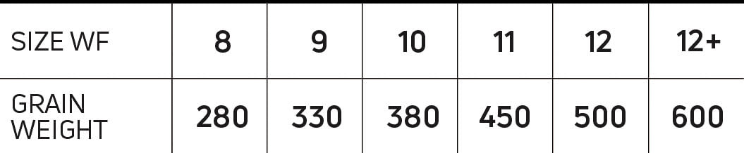 Cortland Specialty Series Pike Musky Sink 4 Fly Line - Feather Craft Fly Fishing