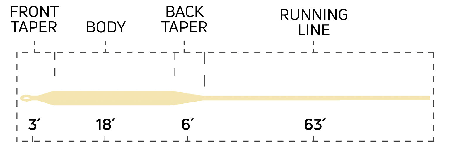 Cortland Tropic All Purpose Fly Line - Feather Craft Fly Fishing