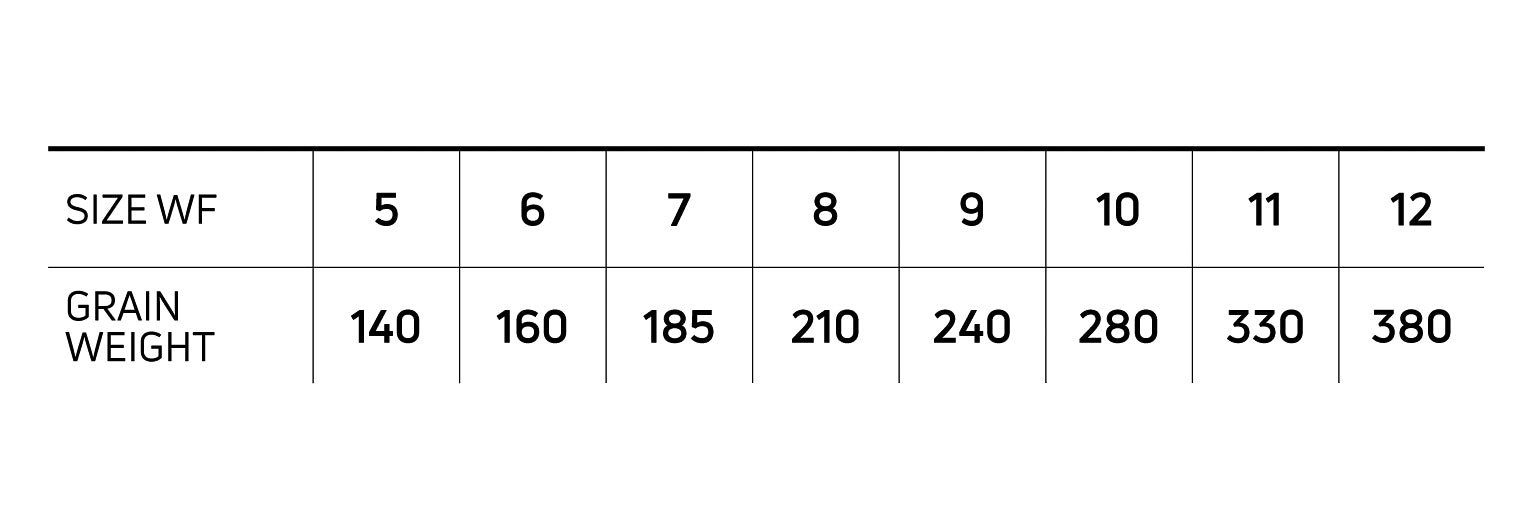 Cortland Tropic All Purpose Fly Line - Feather Craft Fly Fishing