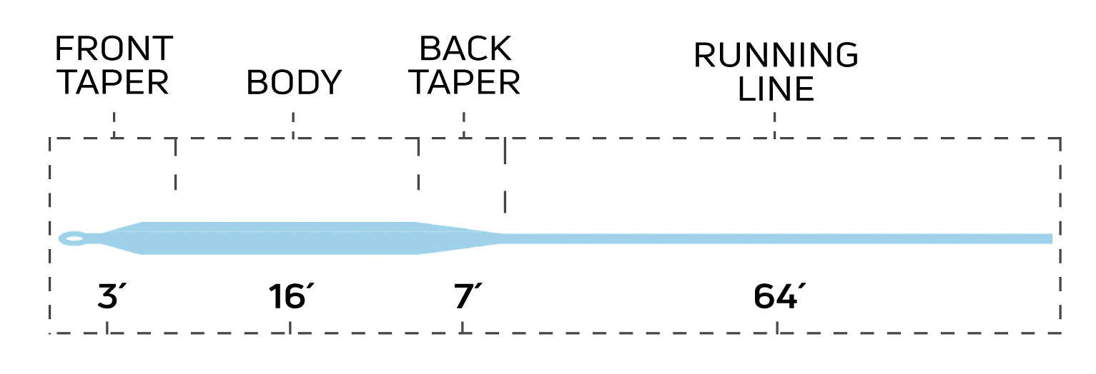 Cortland 444 Series Big Shot Fly Line - Feather Craft Fly Fishing