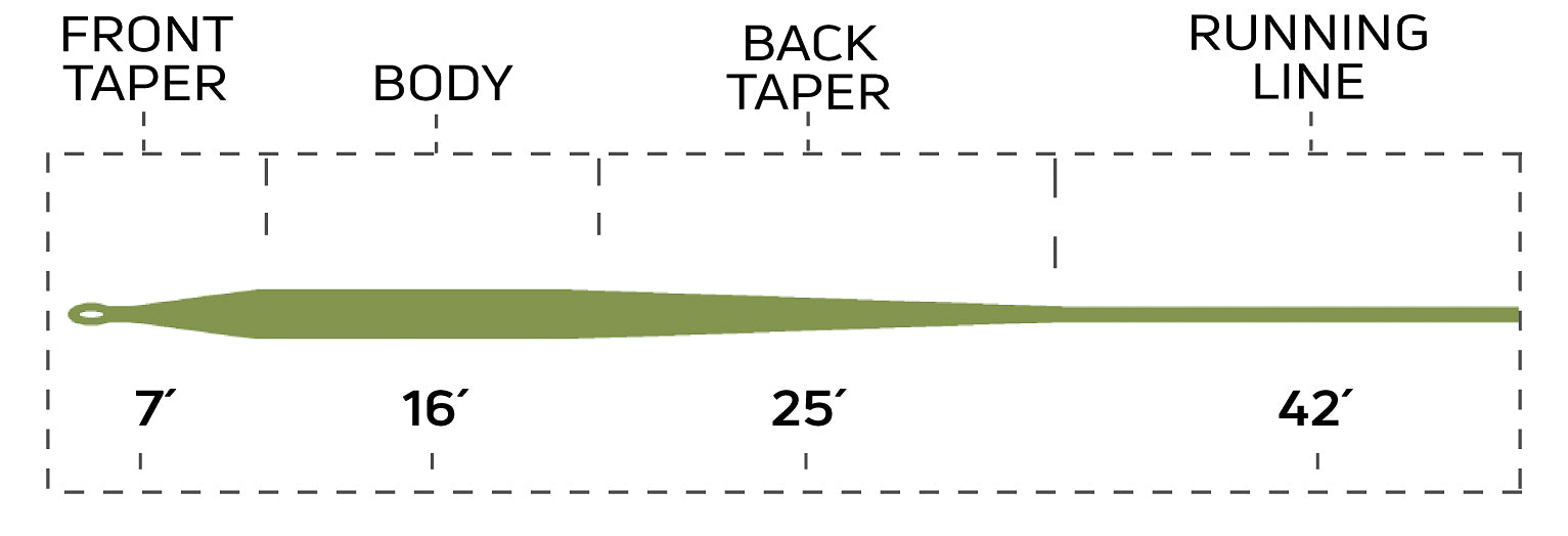 Cortland 444 Series Modern Trout Fly Line - Feather Craft Fly Fishing