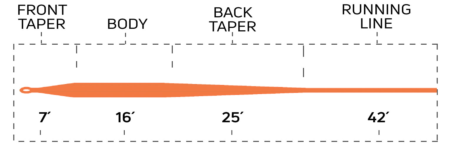 Cortland 444 Series Modern Trout Fly Line - Feather Craft Fly Fishing