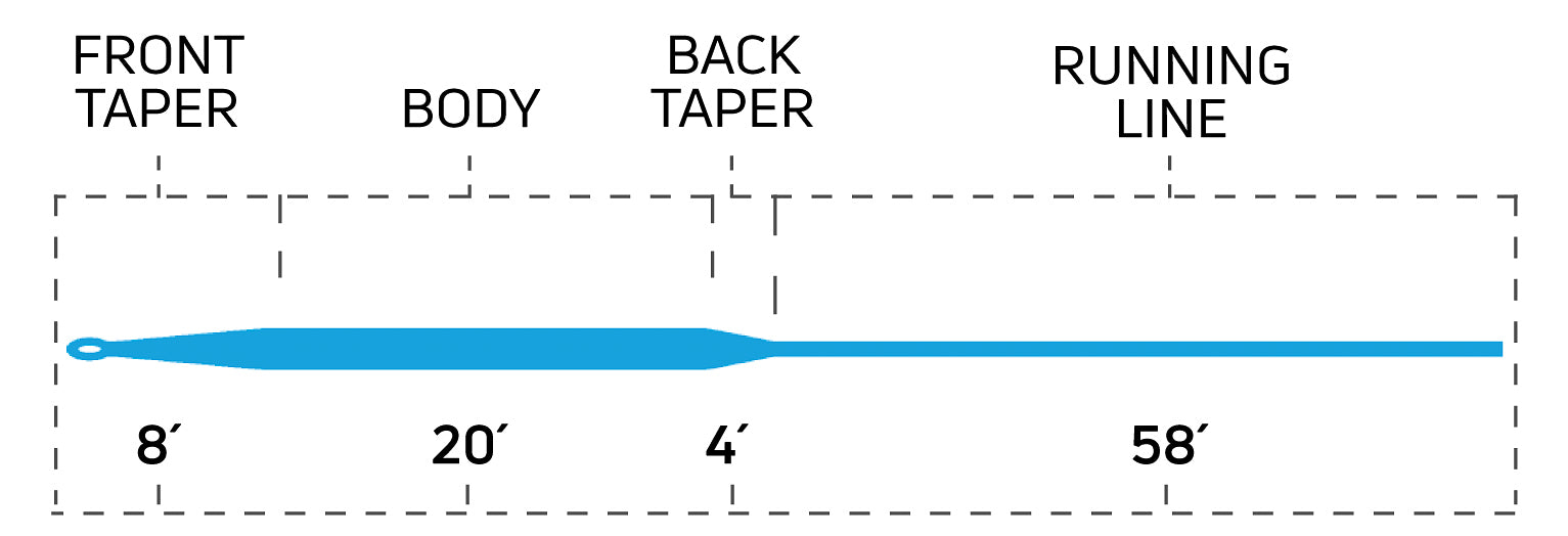 Cortland 444 Sub-Surface Intermediate Fly Line - Feather Craft Fly Fishing
