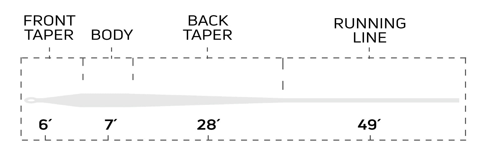 Cortland 444 Series Sub-Surface Clear Intermediate Fly Line - Feather Craft Fly Fishing