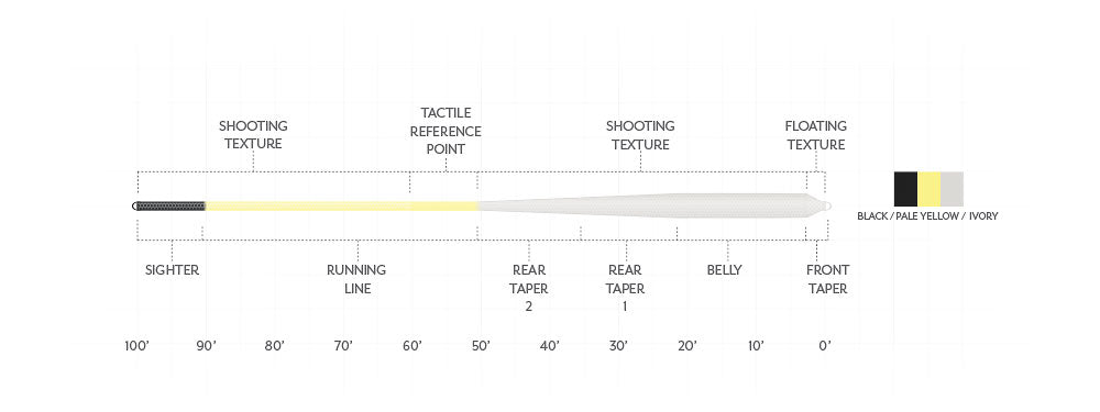 Scientific Anglers Amplitude Bonefish Plus Floating Fly Line - Feather Craft Fly Fishing