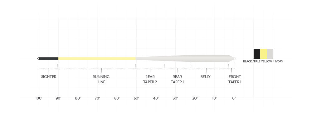 Scientific Anglers Amplitude Smooth Bonefish Plus Fly Line - Feather Craft Fly Fishing