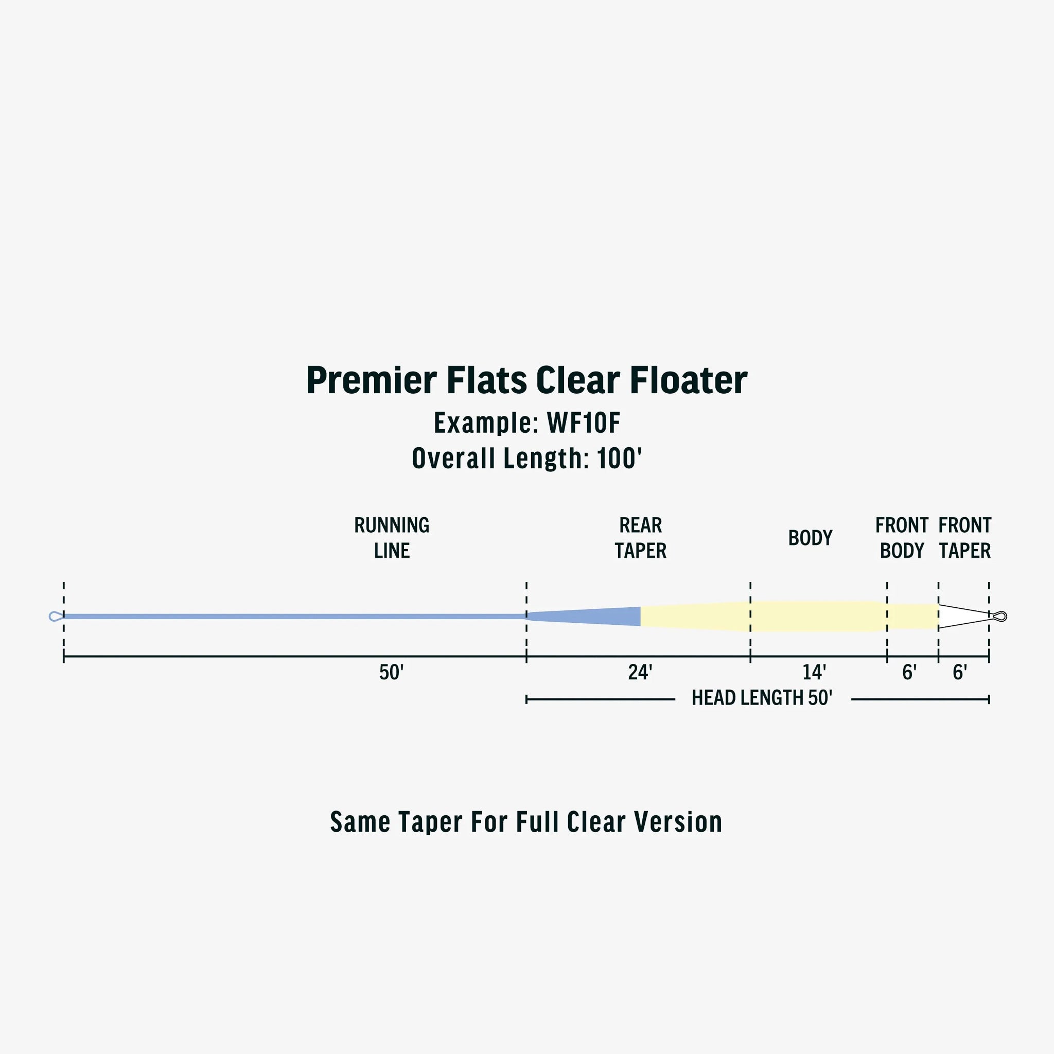 Rio Premier Flats Clear Floater Fly Line - Feather Craft Fly Fishing