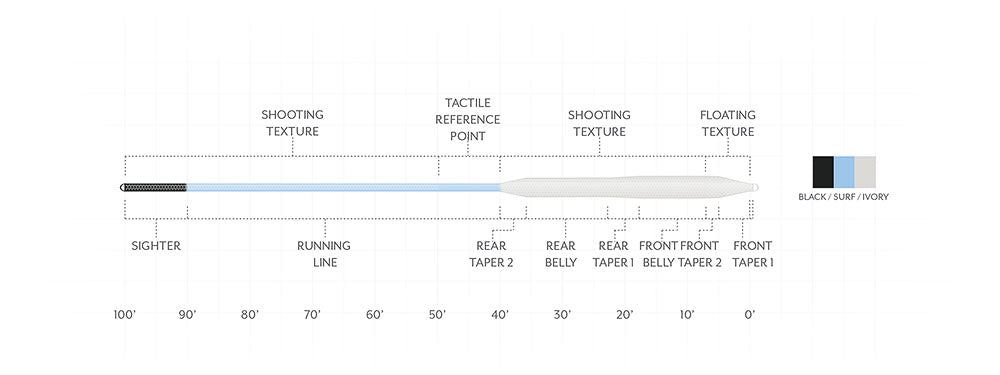 Scientific Anglers Amplitude Bonefish Taper Fly Lines - Feather Craft Fly Fishing