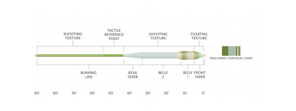 Scientific Anglers Ampitude Textured Bass Bug Floating Fly Line - Feather Craft Fly Fishing