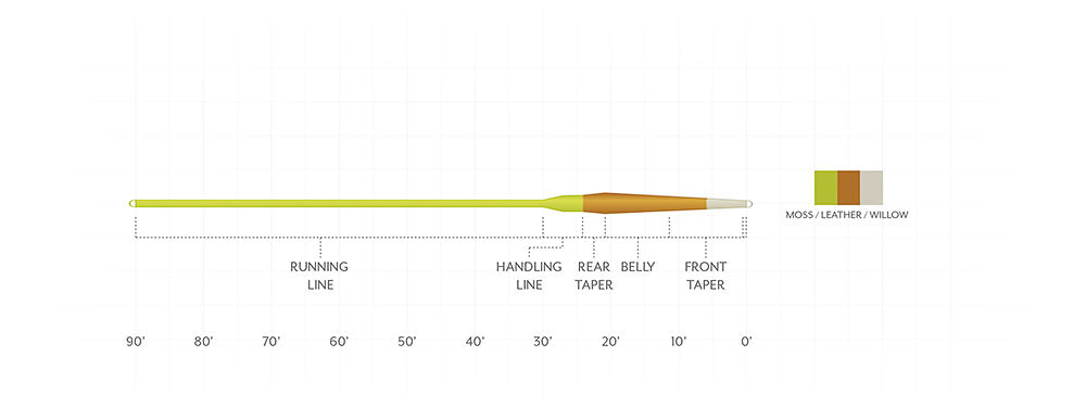 Scientific Anglers Amplitude Smooth Creek Floating Fly Line - Feather Craft Fly Fishing