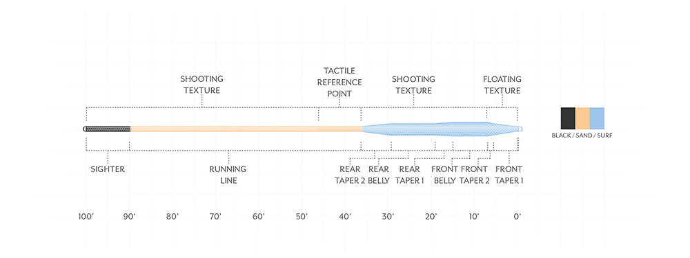 Scientific Anglers Amplitude Tarpon Floating Fly Line - Feather Craft Fly Fishing