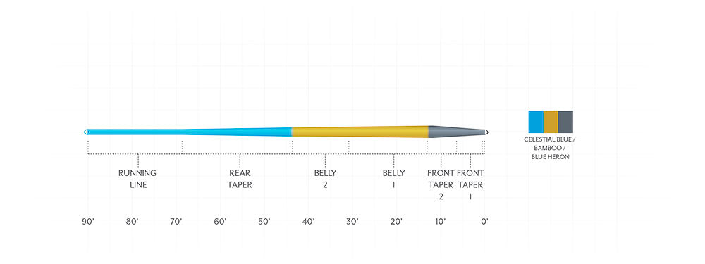 Scientific Anglers Amplitude Smooth Trout Taper Floating Fly Line - Feather Craft Fly Fishing