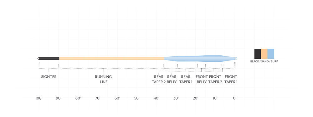 Scientific Anglers Amplitude Smooth Tarpon Floating Fly Line - Feather Craft Fly Fishing