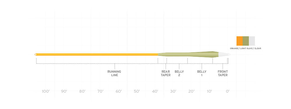 Sonar Stillwater Clear Emerger-Tip Fly Lines - Feather Craft Fly Fishing