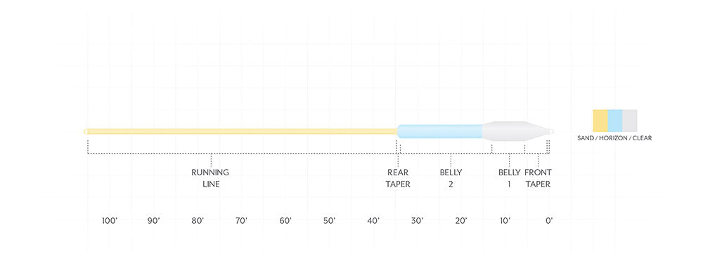 Scientific Anglers Sonar Titan Tropical/Jungle Clear Tip - Feather Craft Fly Fishing