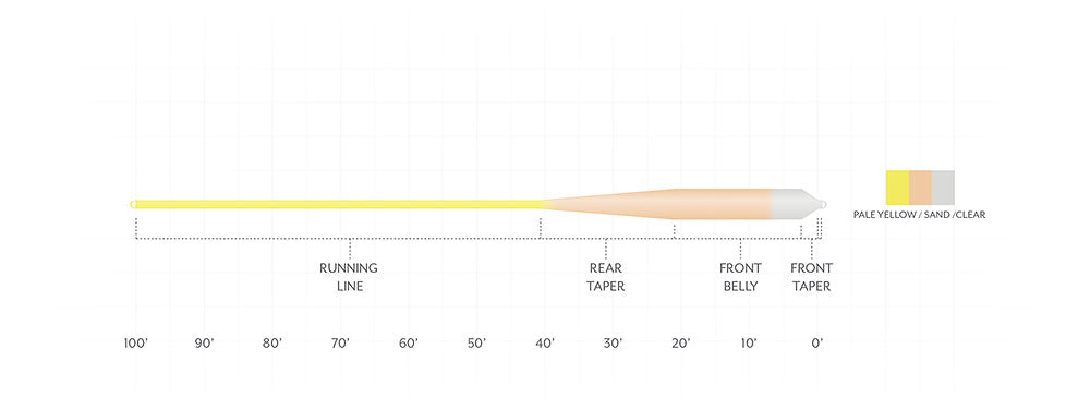 Sonar Grand Slam Clear Tip Fly Line - Feather Craft Fly Fishing