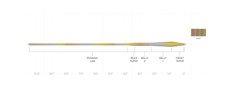 Sonar Stillwater Clear Camo Fly Lines - Feather Craft Fly Fishing