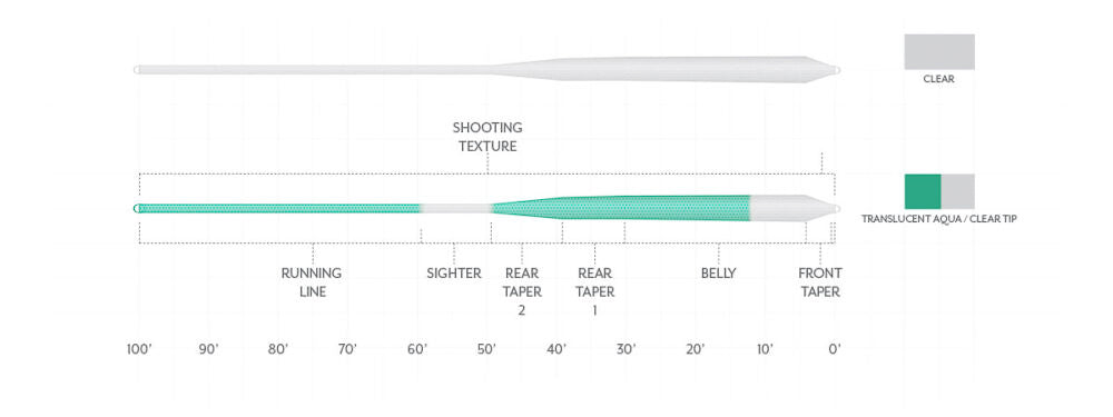 Scientific Anglers Magnitude Textured Infinity Salt "Full Clear" Floating Fly Line - Feather Craft Fly Fishing