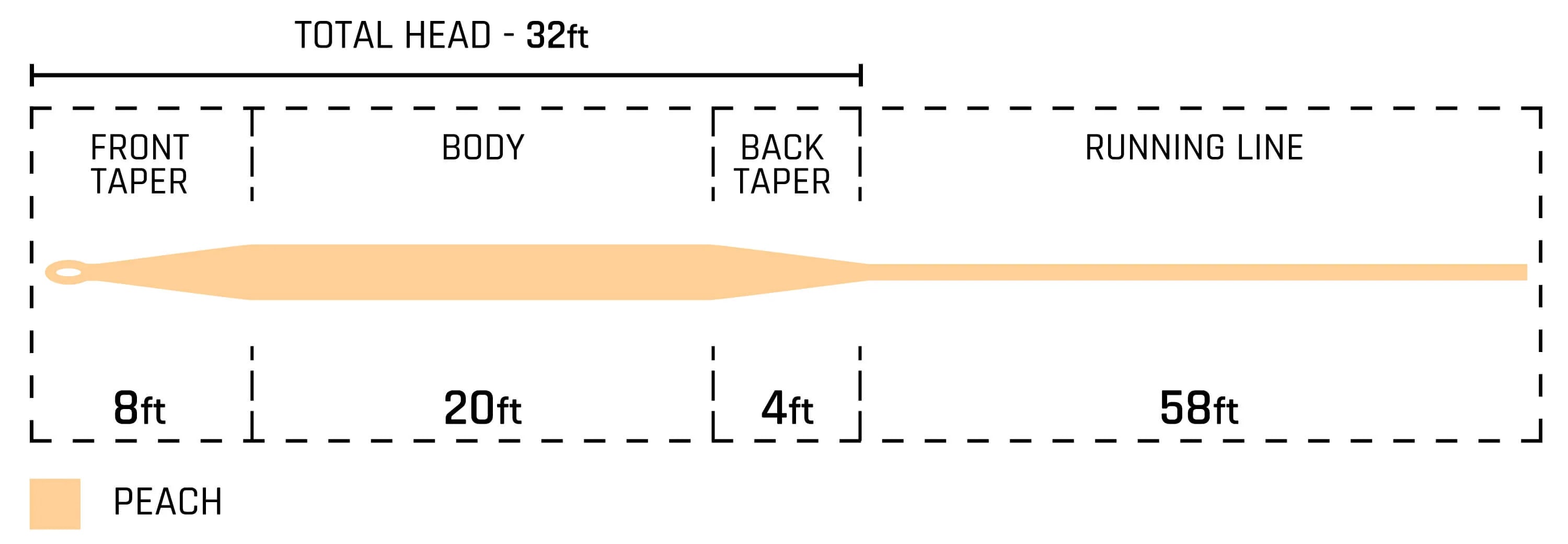 Cortland 444 Peach Floating Fly Lines - Feather Craft Fly Fishing
