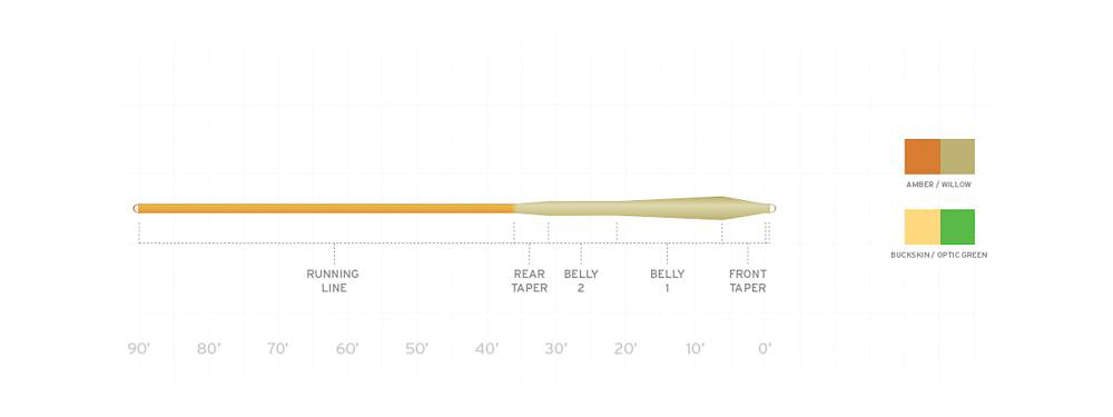 Mastery Mpx Floating Fly Line - Feather Craft Fly Fishing