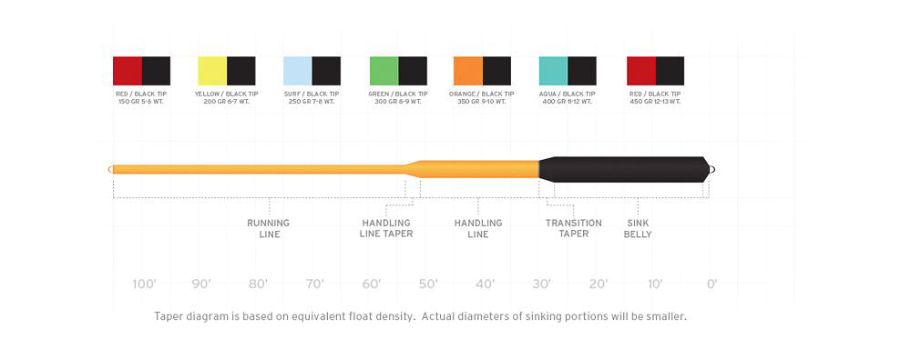 Sonar Sink 30 Warmwater Fly Line - Feather Craft Fly Fishing