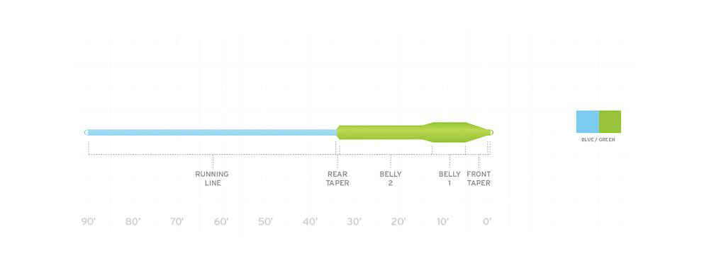 Mastery Titan Taper Floating Fly Line - Feather Craft Fly Fishing